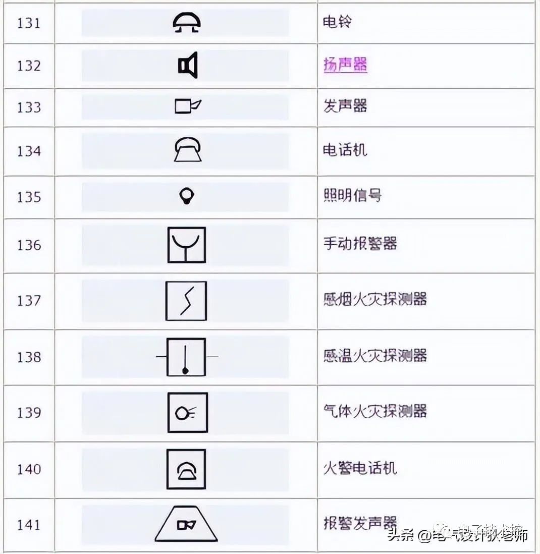 电气图形符号