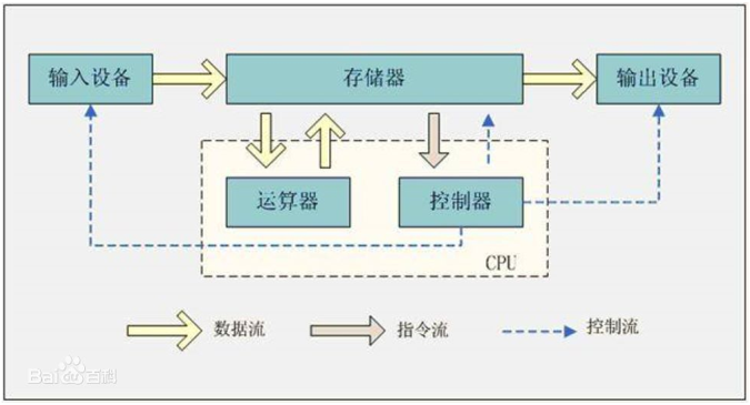 存算一体