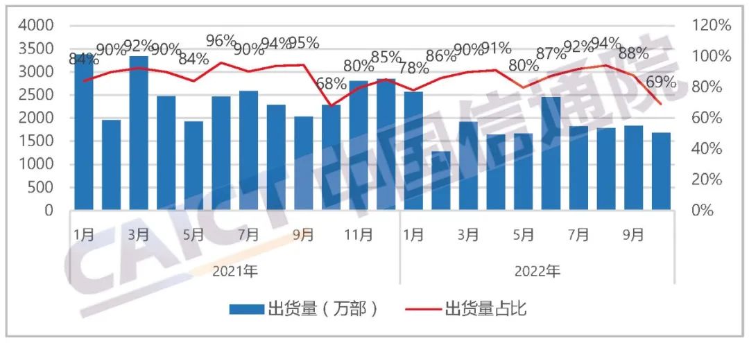 智能手机