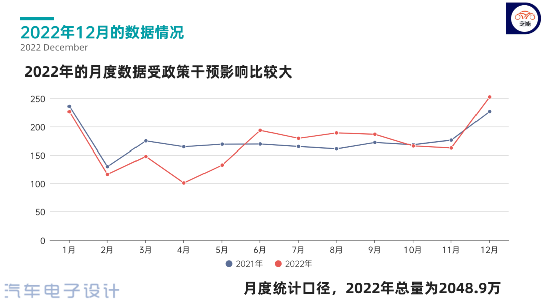 新能源汽车