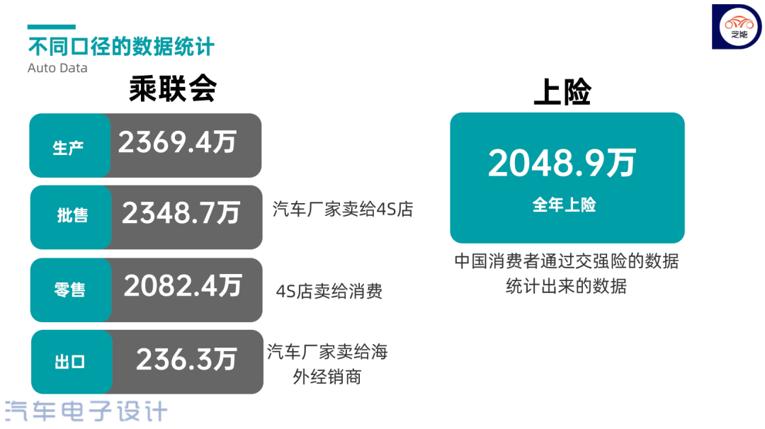 新能源汽车