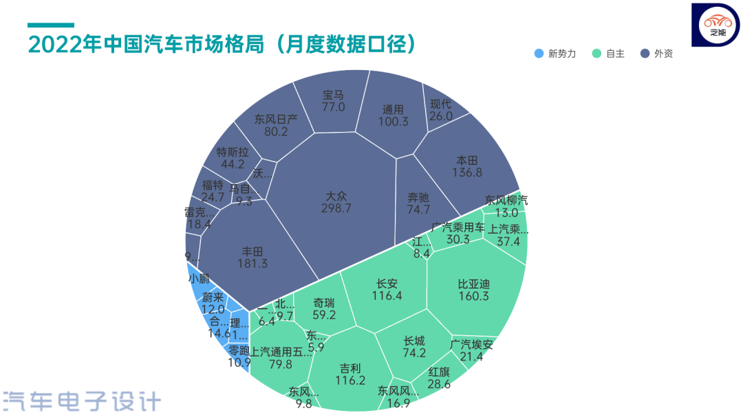 新能源汽车