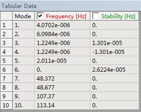 ANSYS