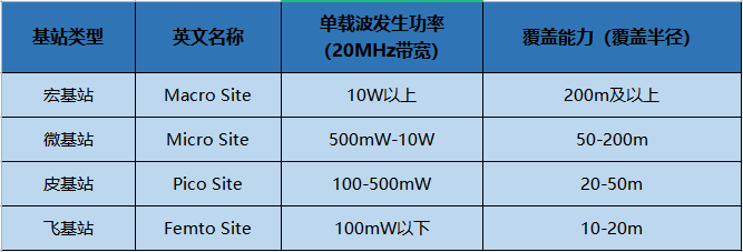 利尔达科技