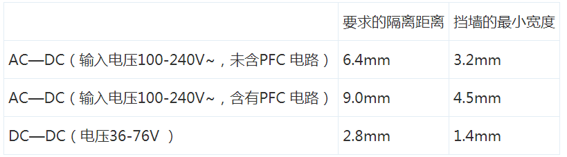 电气间隙