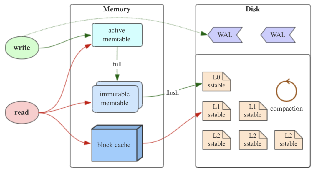 023be3cc-929a-11ed-bfe3-dac502259ad0.png