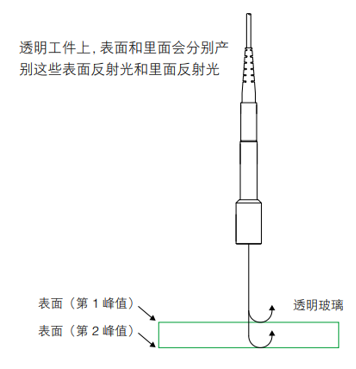 1a1809e2-92ce-11ed-bfe3-dac502259ad0.png