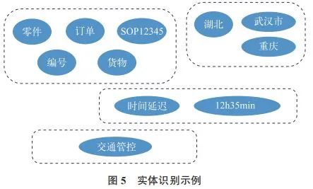 汽车零件