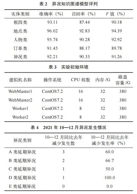 汽车零件