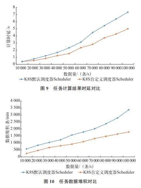 汽车零件