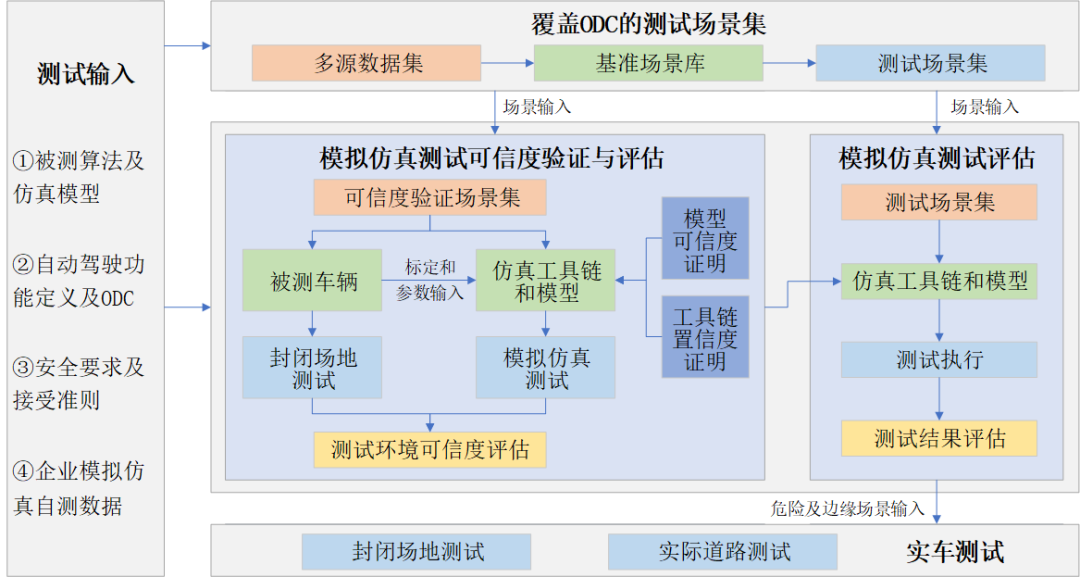 赛目科技