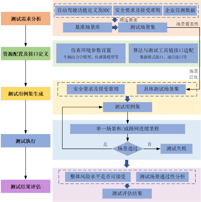 赛目科技