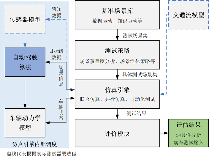 赛目科技