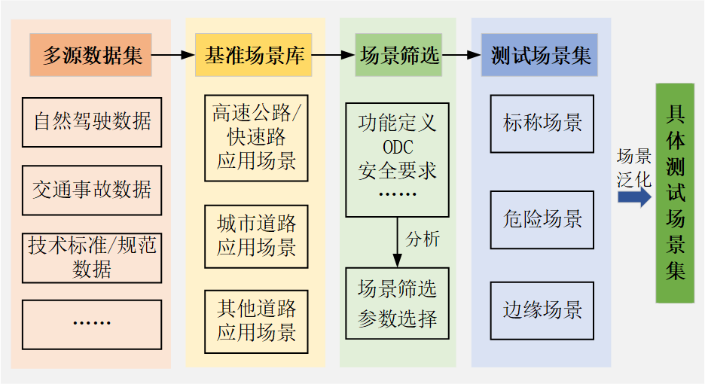 赛目科技