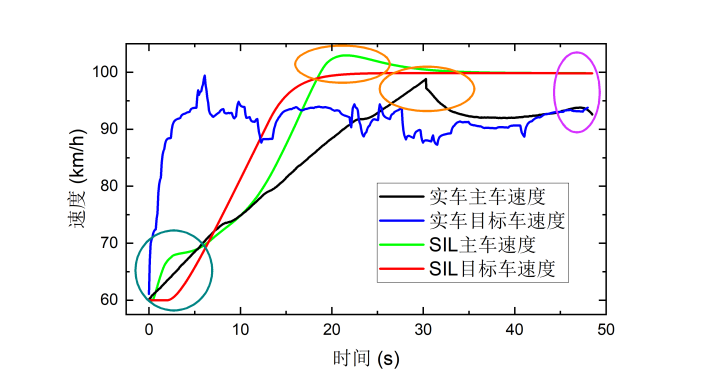 赛目科技