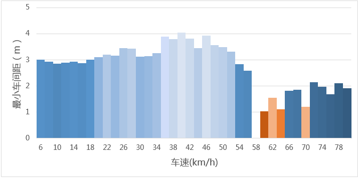 赛目科技