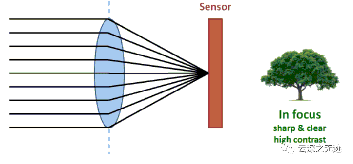 2dfcb512-839b-11ed-bfe3-dac502259ad0.png