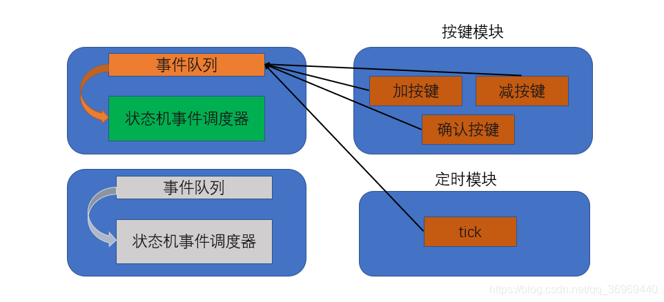 函数