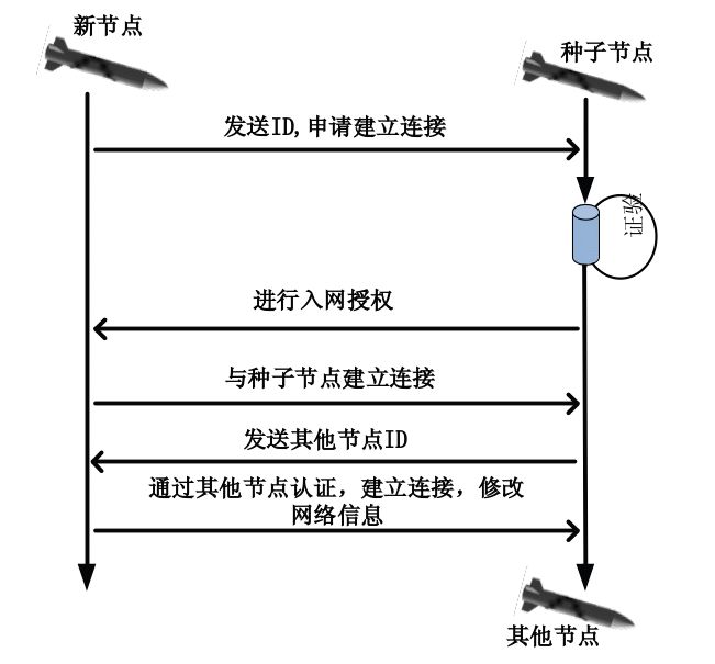 智能化