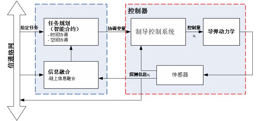 智能化