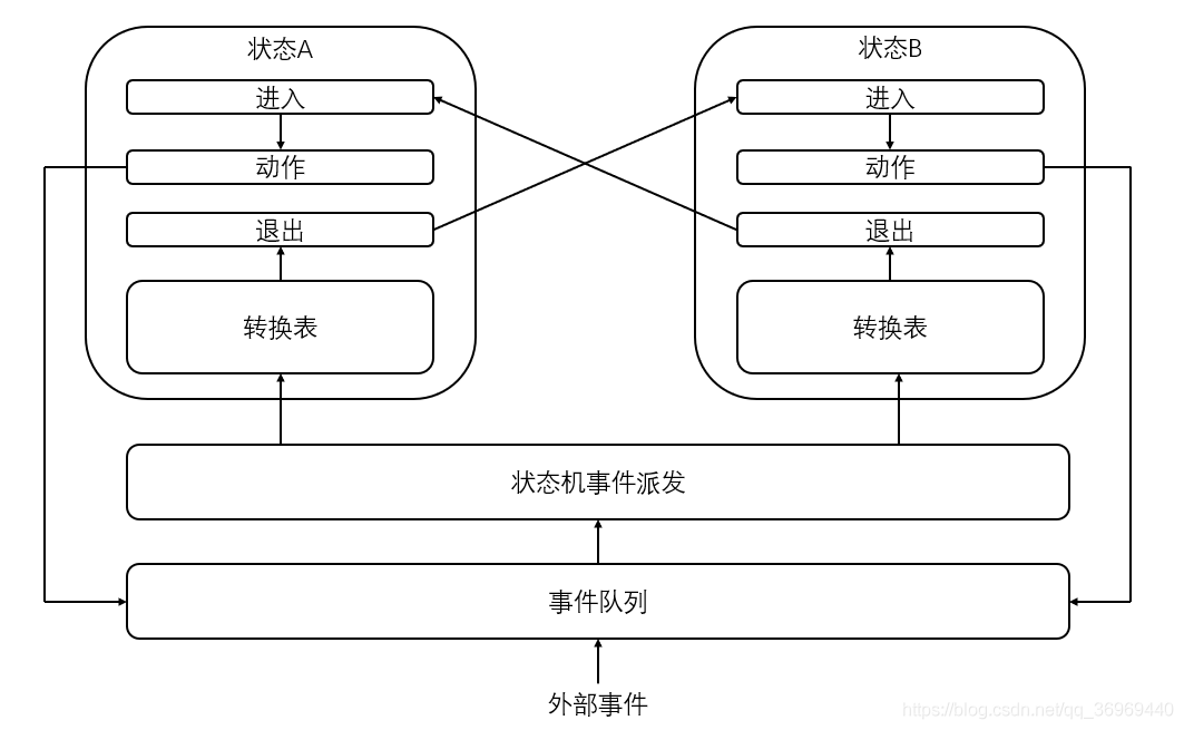 函数