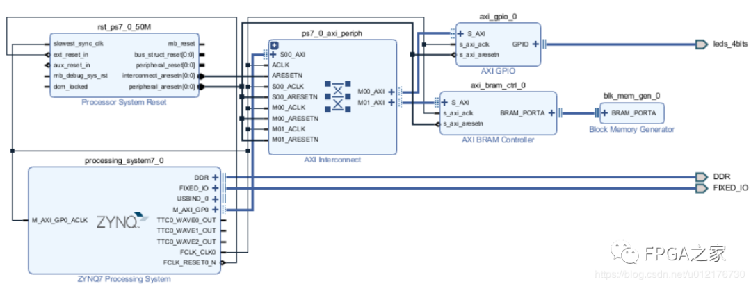 FPGA