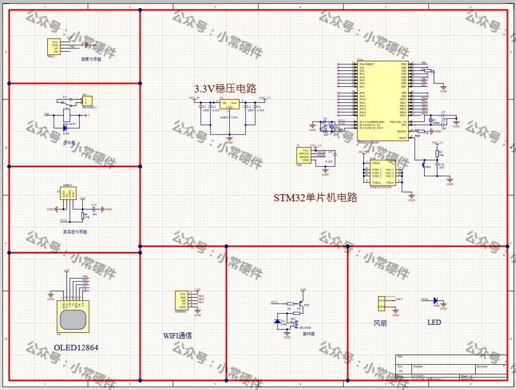 STM32