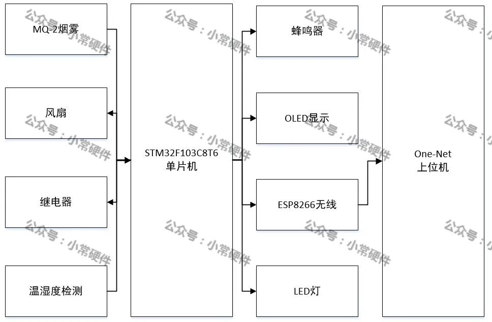 STM32