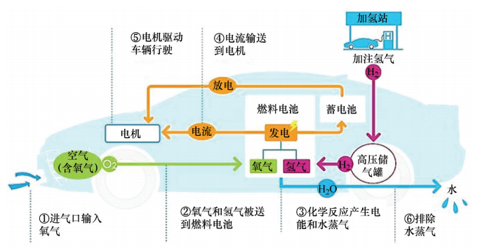 蓄电池