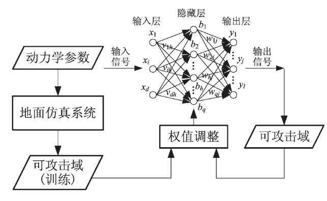 智能化