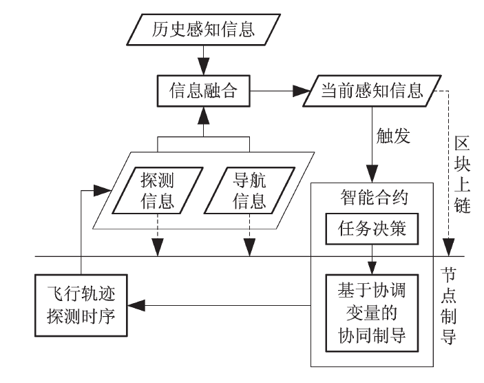 智能化