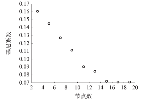 智能化