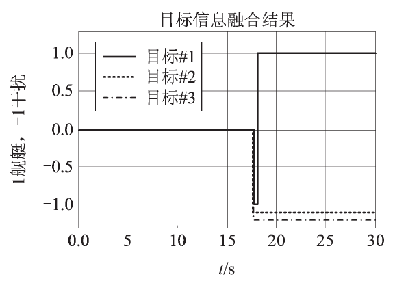 智能化