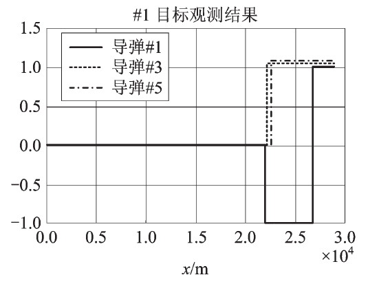 智能化