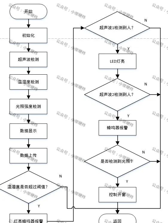 单片机