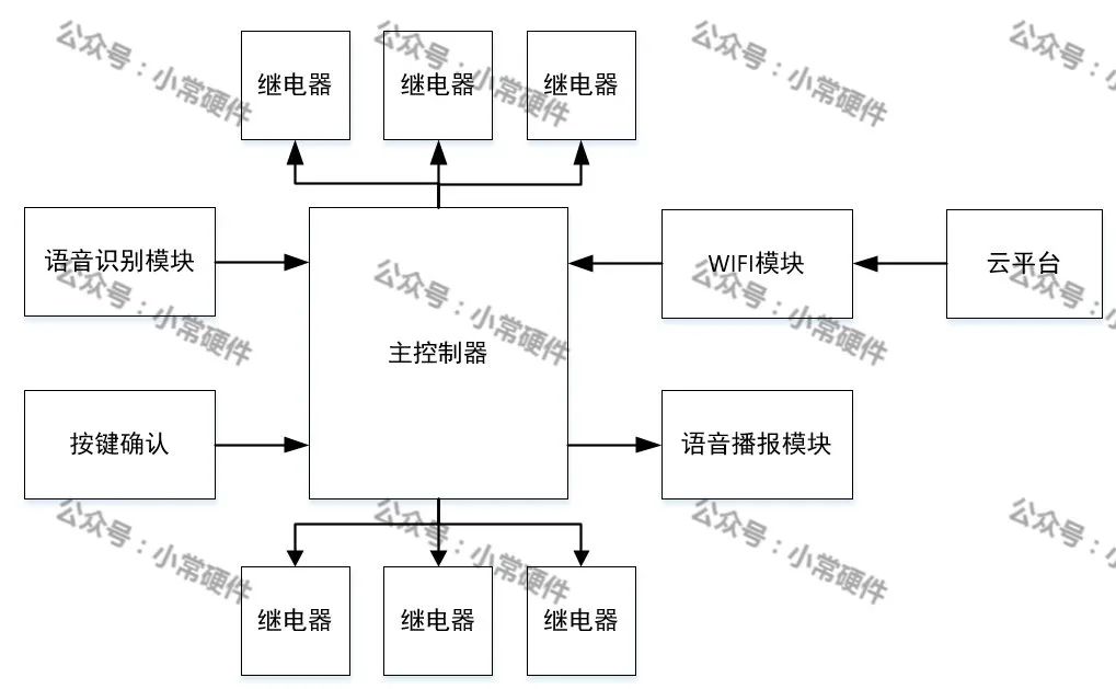 单片机