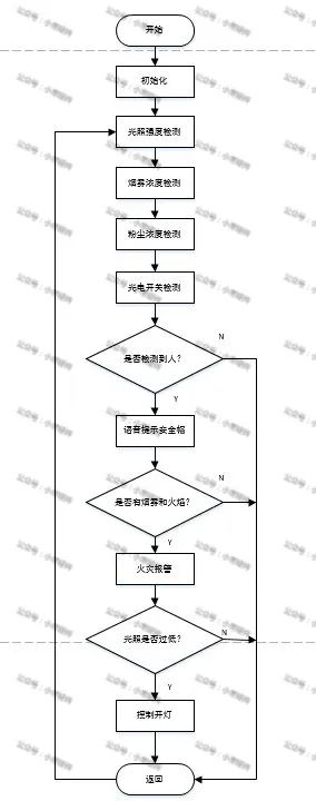 ESP8266