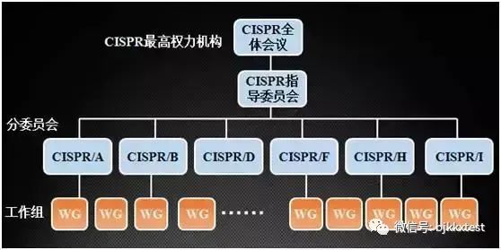 汽车电子