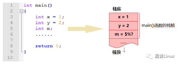 C语言