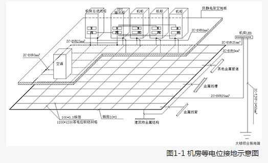 计算机