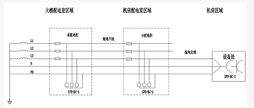 防雷接地