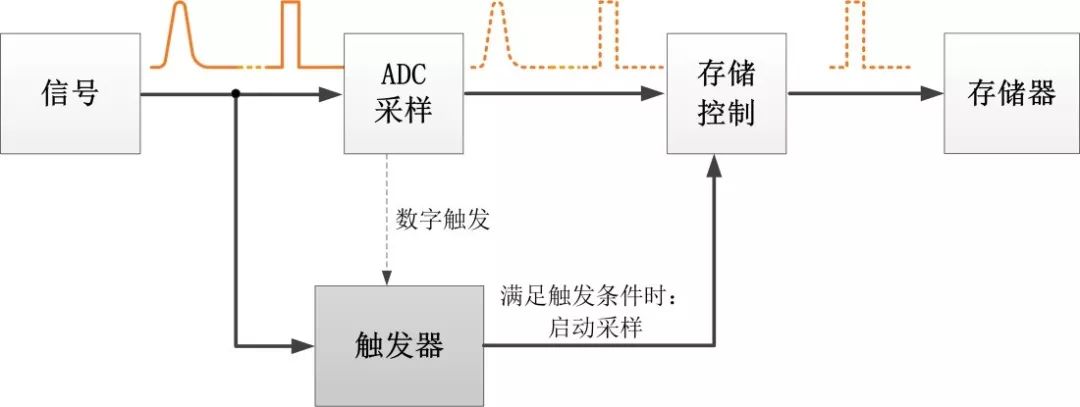 示波器