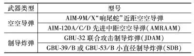 矢量控制