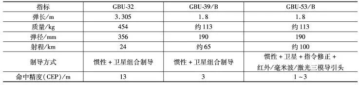 矢量控制