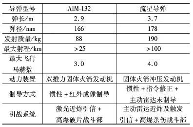 矢量控制