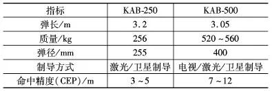 矢量控制