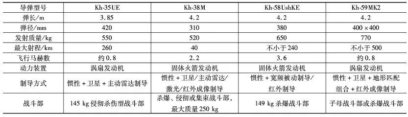 矢量控制