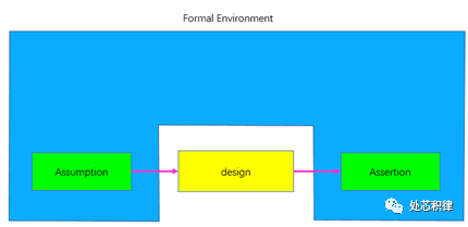 FPGA