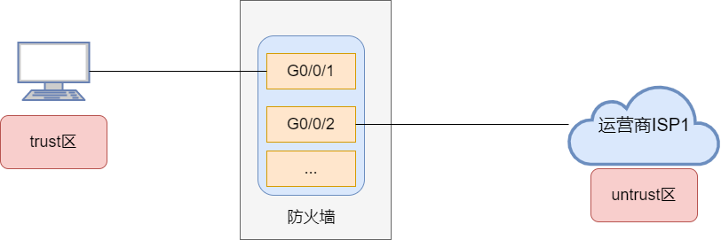 防火墙