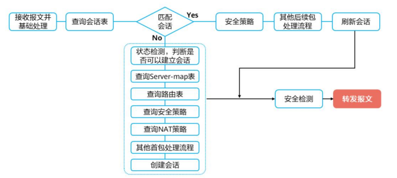 防火墙